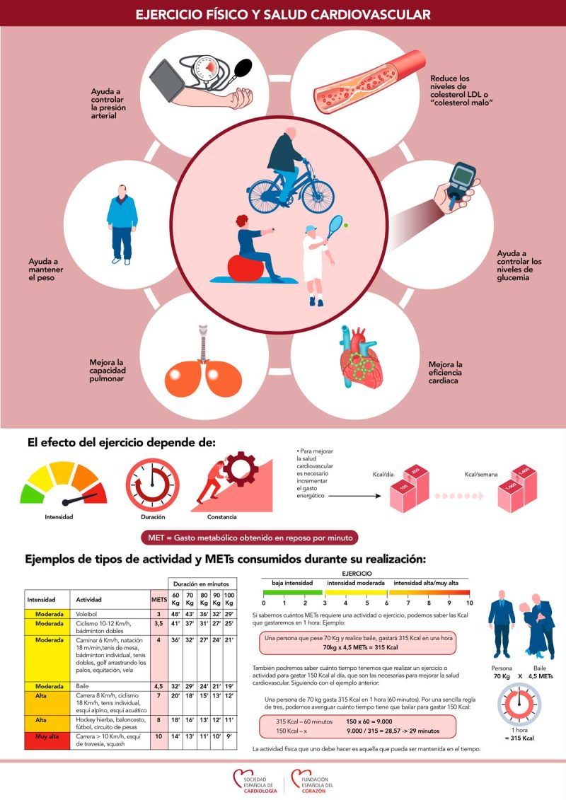 ejercicio-y-salud-cardiovascular