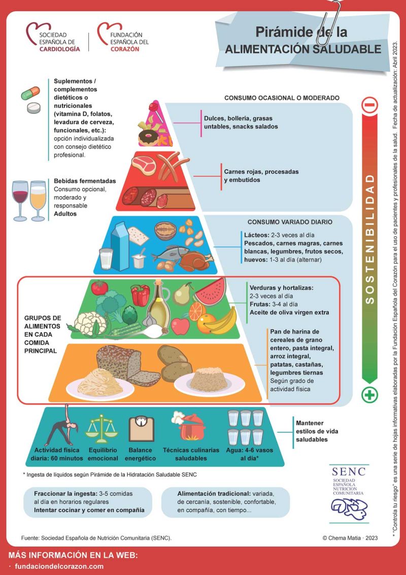 piramide-de-alimentacion